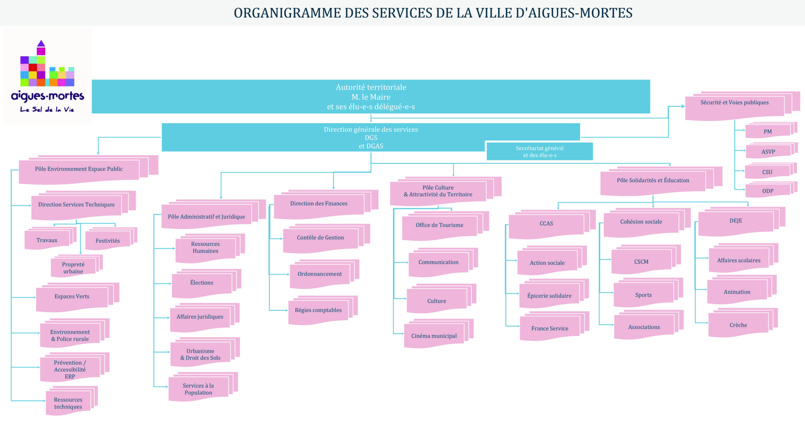 Organigramme Mairie D Aigues Mortes Mairie D Aigues Mortes Organigramme Mairie D Aigues Mortes Mairie D Aigues Mortes